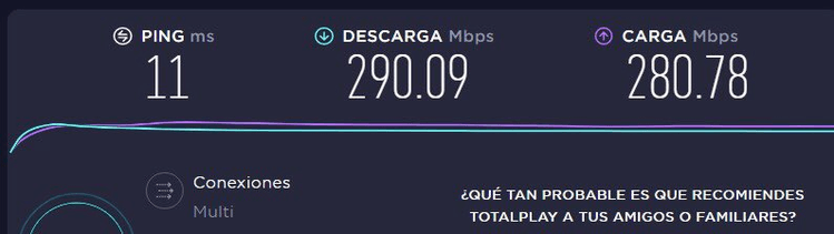 Internet simétrico Totalplay